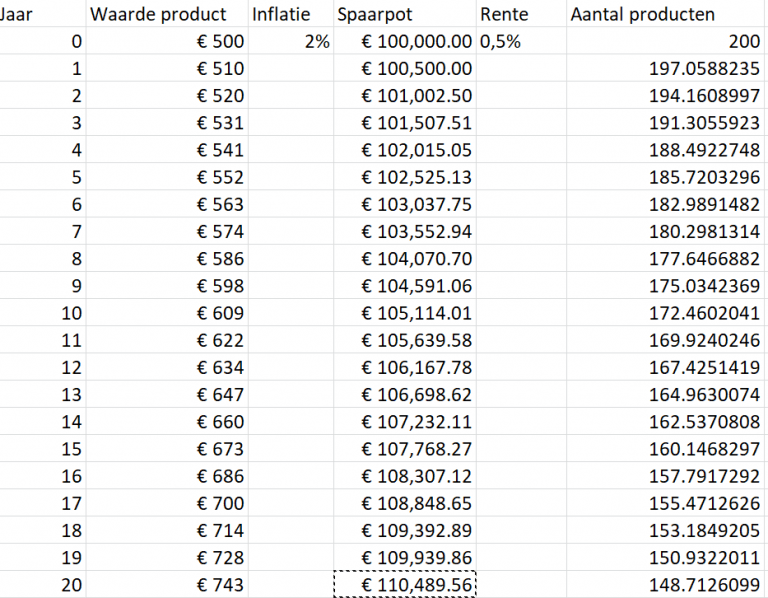 Hoe Hoog Is De Inflatie