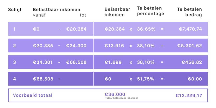 Heffingskorting Voor Of Na Belasting