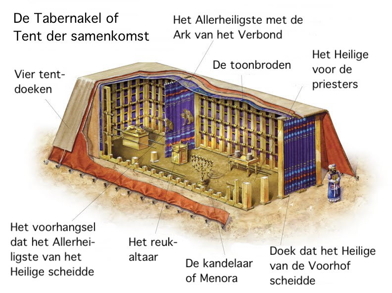 Hoe Ziet Een Kerkdienst Er Uit Van De Joden