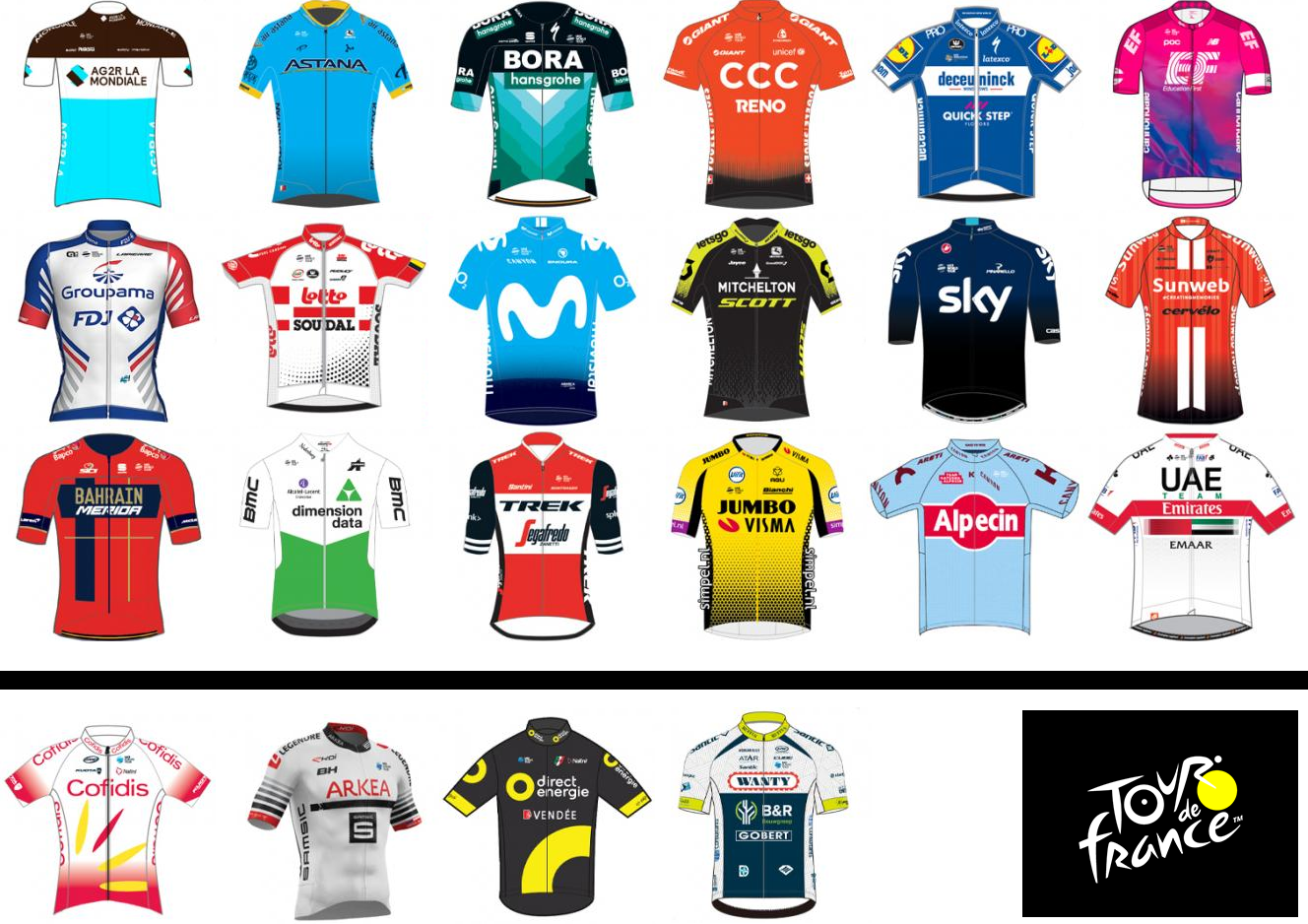 De laatste wildcards aangekondigd, dit zijn de deelnemende ploegen in - Ploegen In De Tour De France