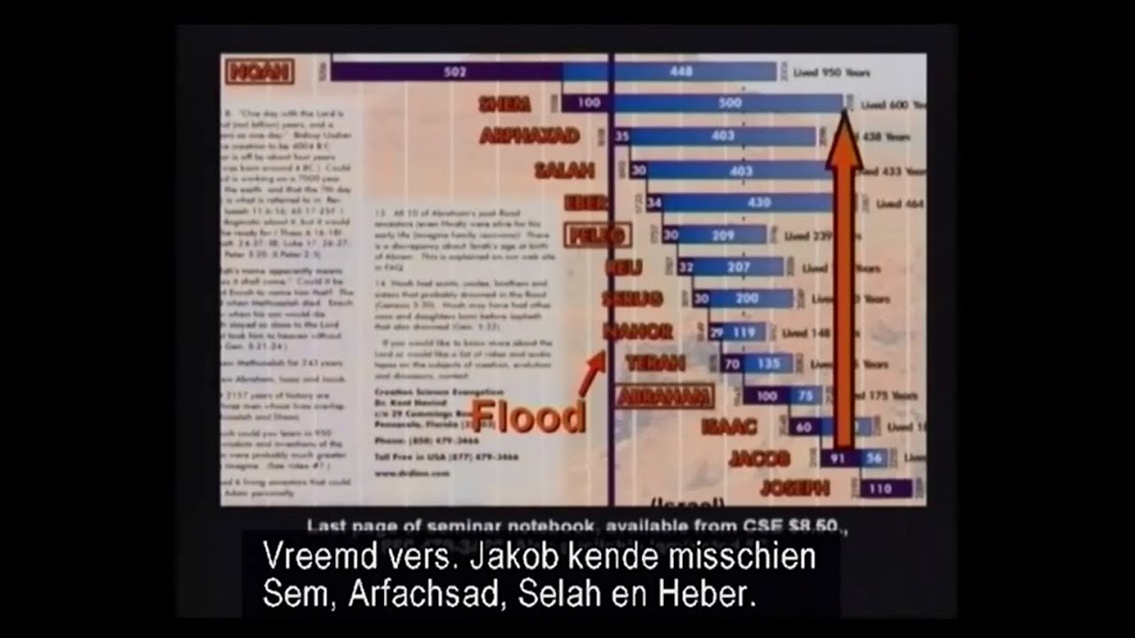 De leeftijd van de aarde: volgens de Bijbel. - YouTube - Wat Is Geloven Volgens De Bijbel