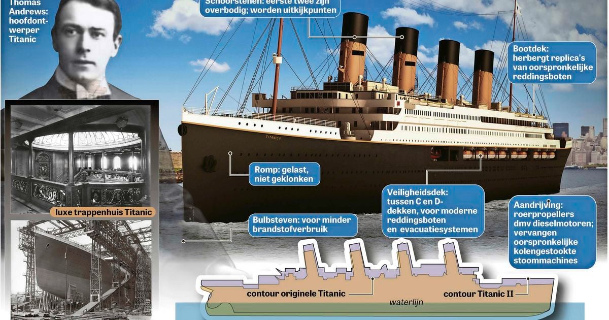 De legendarische Titanic wordt herbouwd | Lifestyle | Telegraaf.nl - Hoe Heten De Engelse Rederij Van Het Schip Titanic