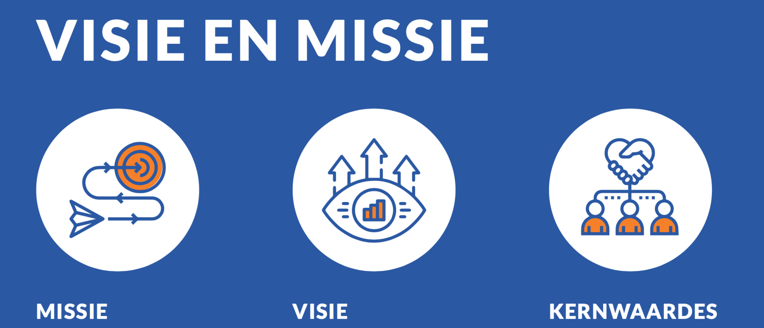 De missie en visie van Femi Works - Verschil Tussen Visie En Missie