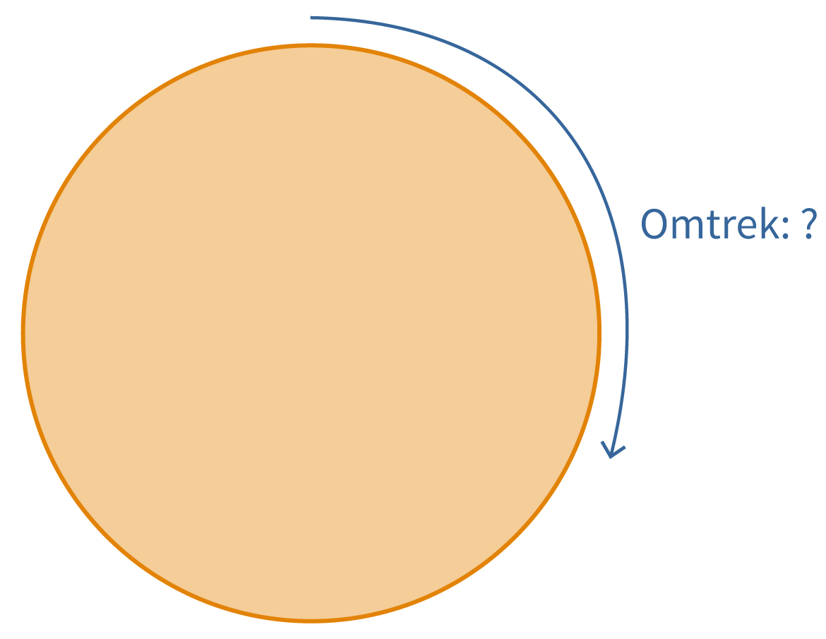 De omtrek van een cirkel berekenen - Omtrek Van Een Cirkel Berekenen