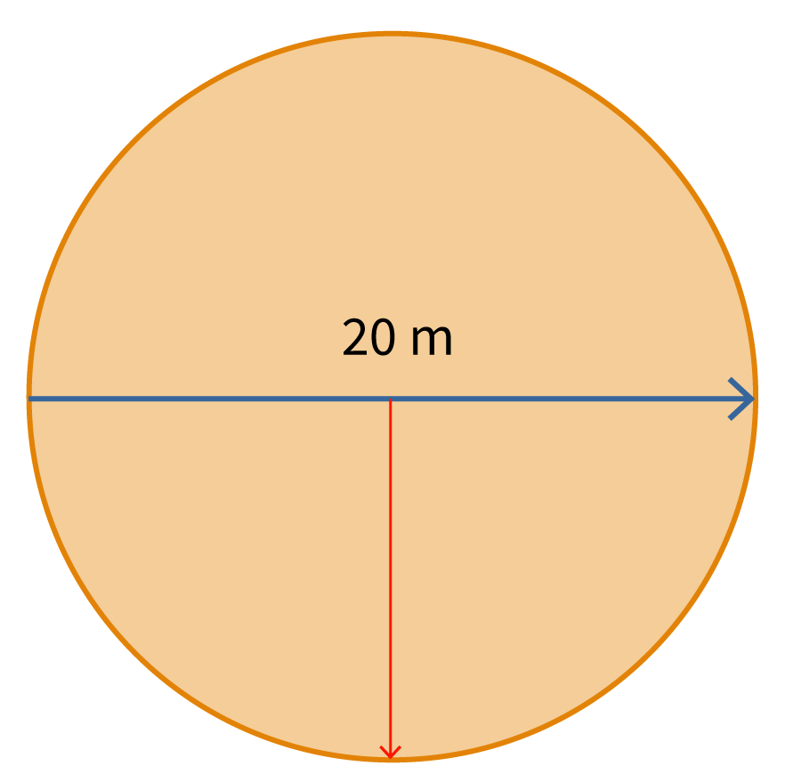 De omtrek van een cirkel berekenen - Omtrek Van Een Cirkel Berekenen