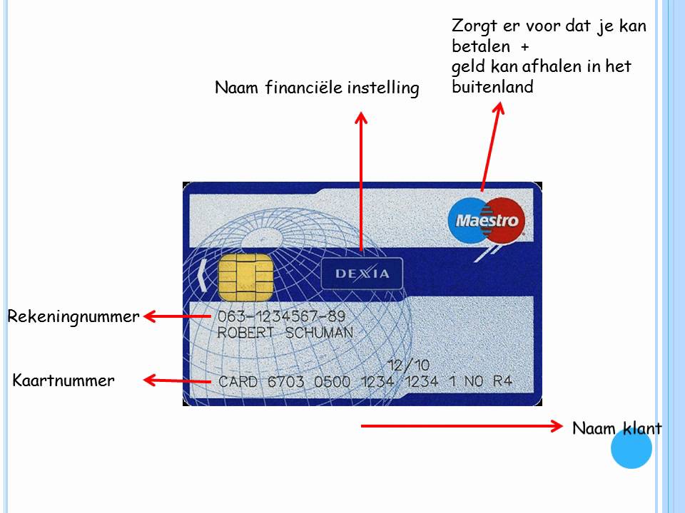 De onderdelen van de betaalkaart - YouTube - Magneetstrip Ing Pas Werkt Niet
