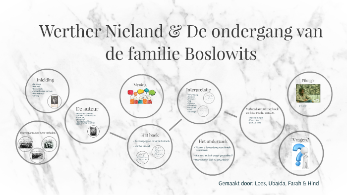 Ondergang Van De Familie Boslowits