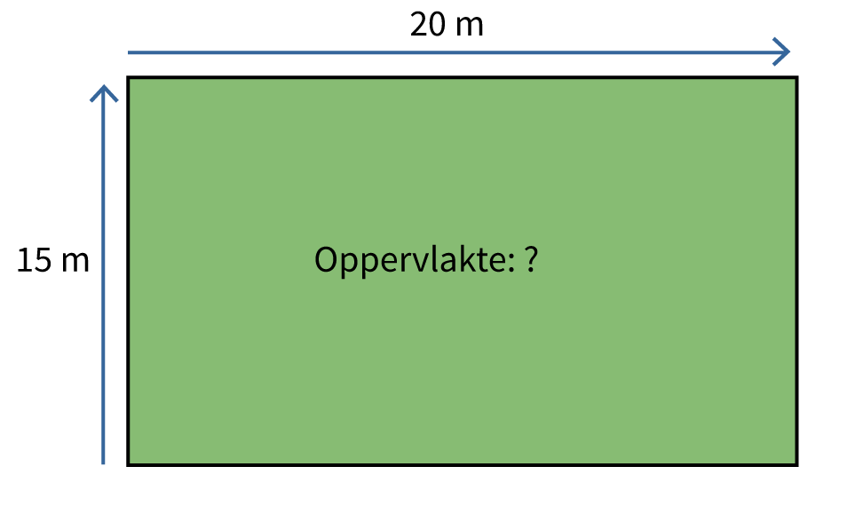 De oppervlakte berekenen [1] - Hoe Bereken Je De Oppervlakte Van Een Vierkant