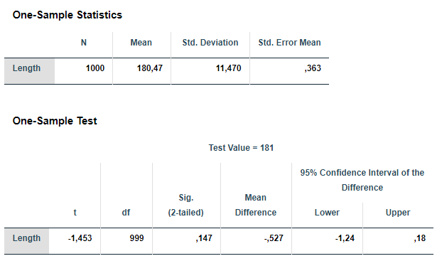 De p-waarde correct gebruiken | Interpretatie in SPSS en Excel - Wat Is De P Waarde