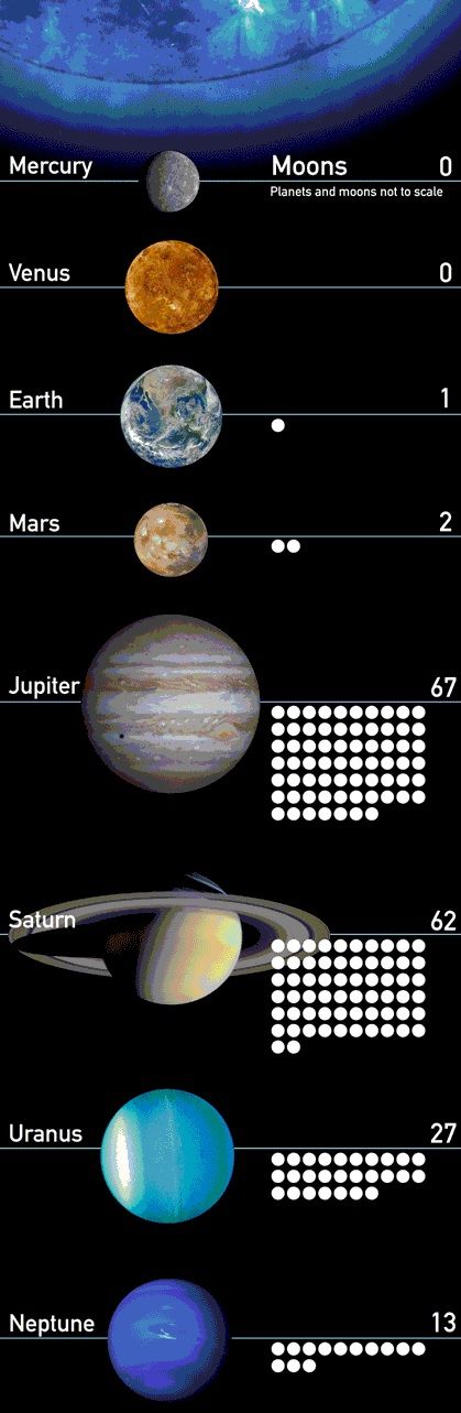 Hoeveel Planeten Heeft Het Zonnestelsel