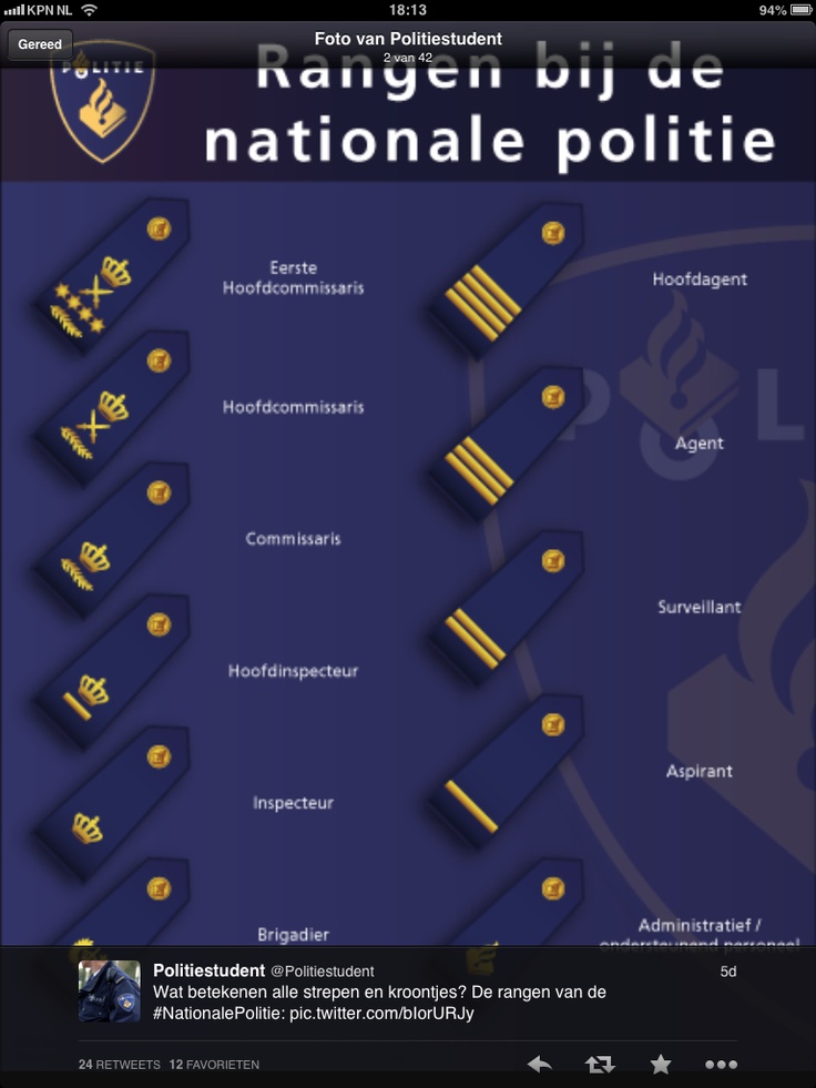 Rangen In Het Leger Nederland
