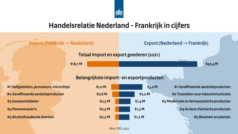 ‘De relatie tussen Frankrijk en Nederland wordt sterker en sterker - Hoeveel Keer Is Frankrijk Groter Dan Nederland