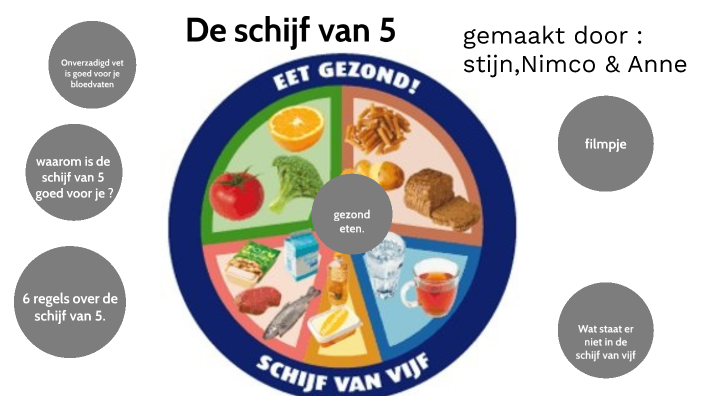 de schijf van 5 by anne vromans on Prezi - Bij Welke P Hoort Dit Medicatie-incident