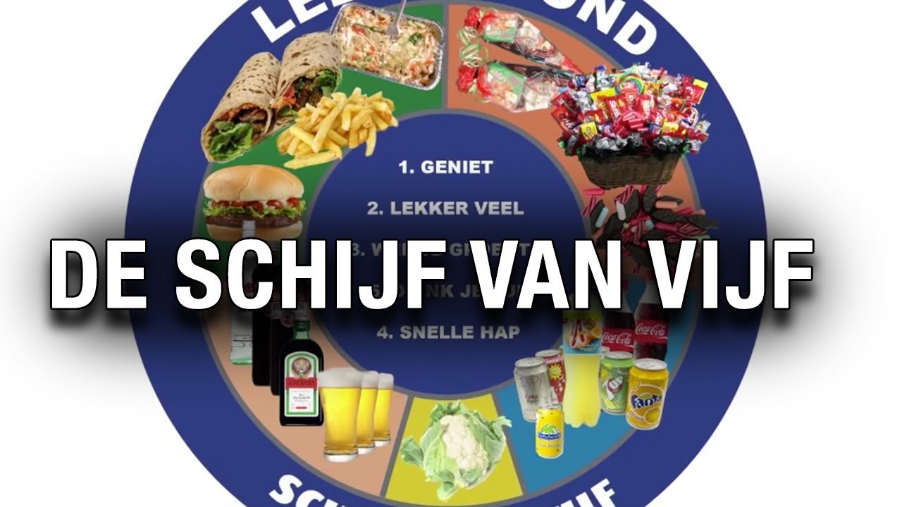 De Schijf Van Vijf (#Kansloos) - YouTube - Schijf Van Vijf Vakken Namen