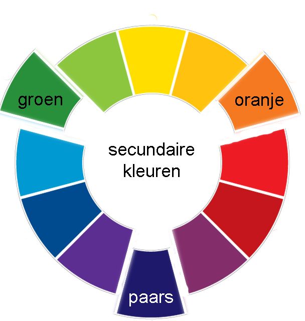 De secundaire kleuren zijn groen, oranje en paars | Kleuren - Waar Staat De Kleur Oranje Voor