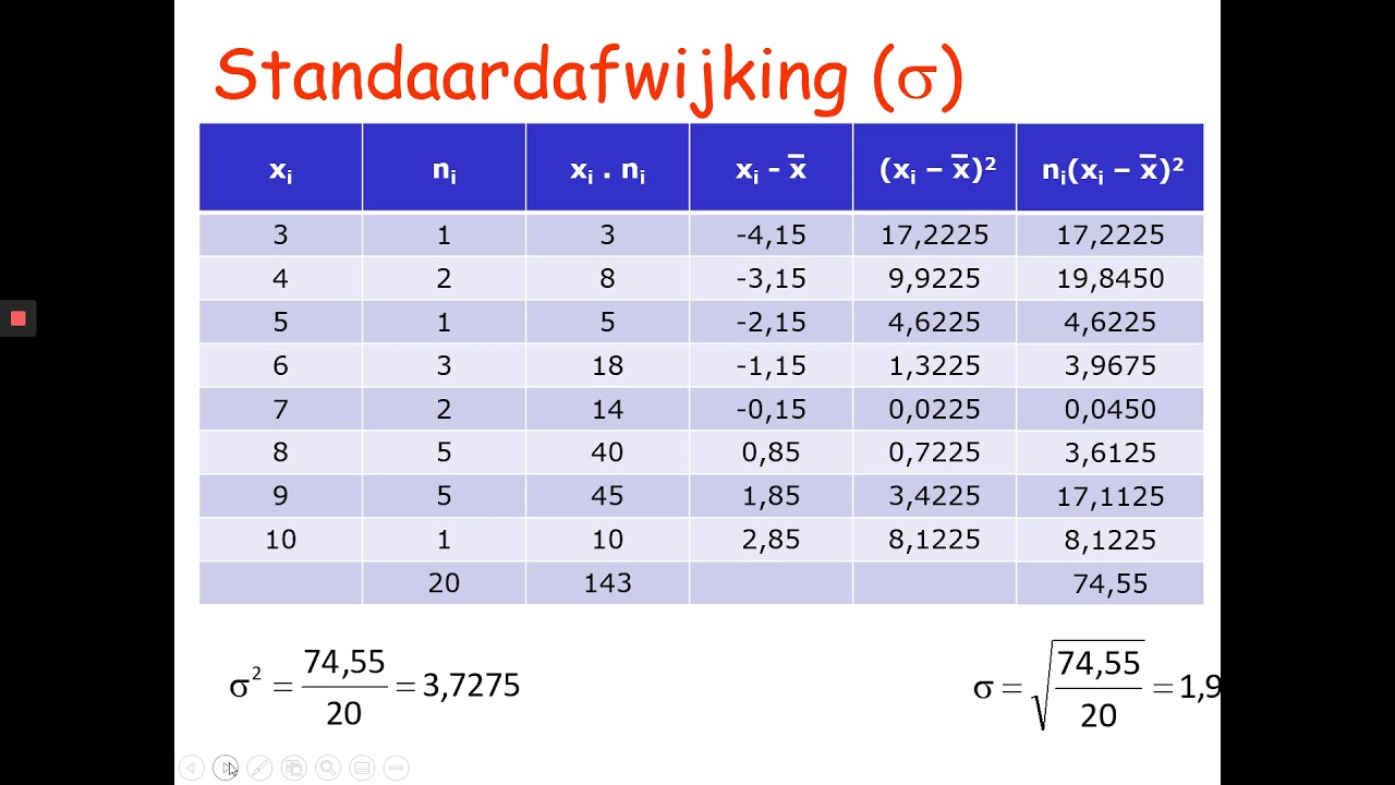 Hoe Bereken Je De Standaardafwijking