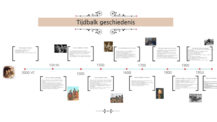 Belangrijke Gebeurtenissen In De Geschiedenis