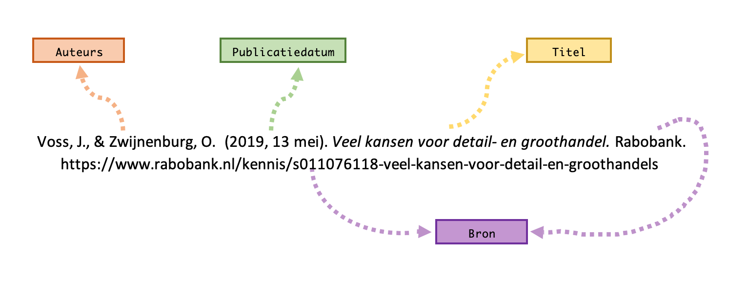 De titel van een bron in de APA-stijl - 24editor - Wat Is Een Directe Bron