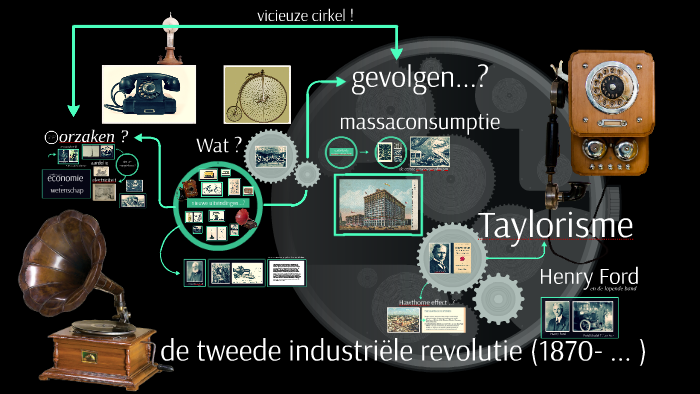 de tweede industriële revolutie (1870) by niels sverlow on Prezi - Wanneer Begon De Industriële Revolutie