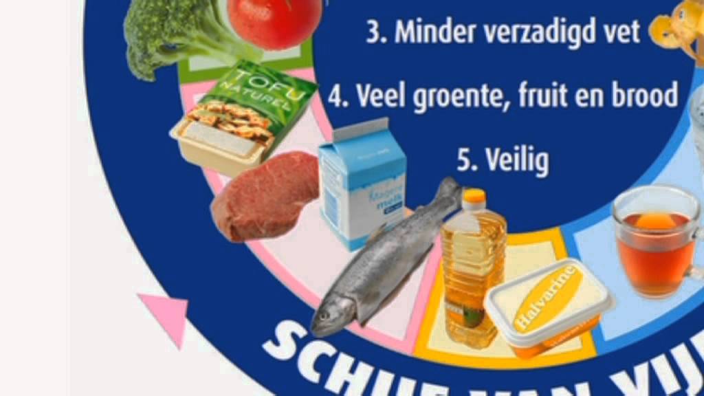 Schijf Van Vijf Vakken Namen
