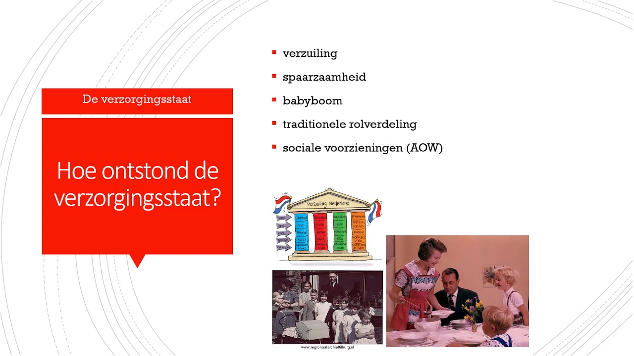 Hoe Is De Verzorgingsstaat Ontstaan