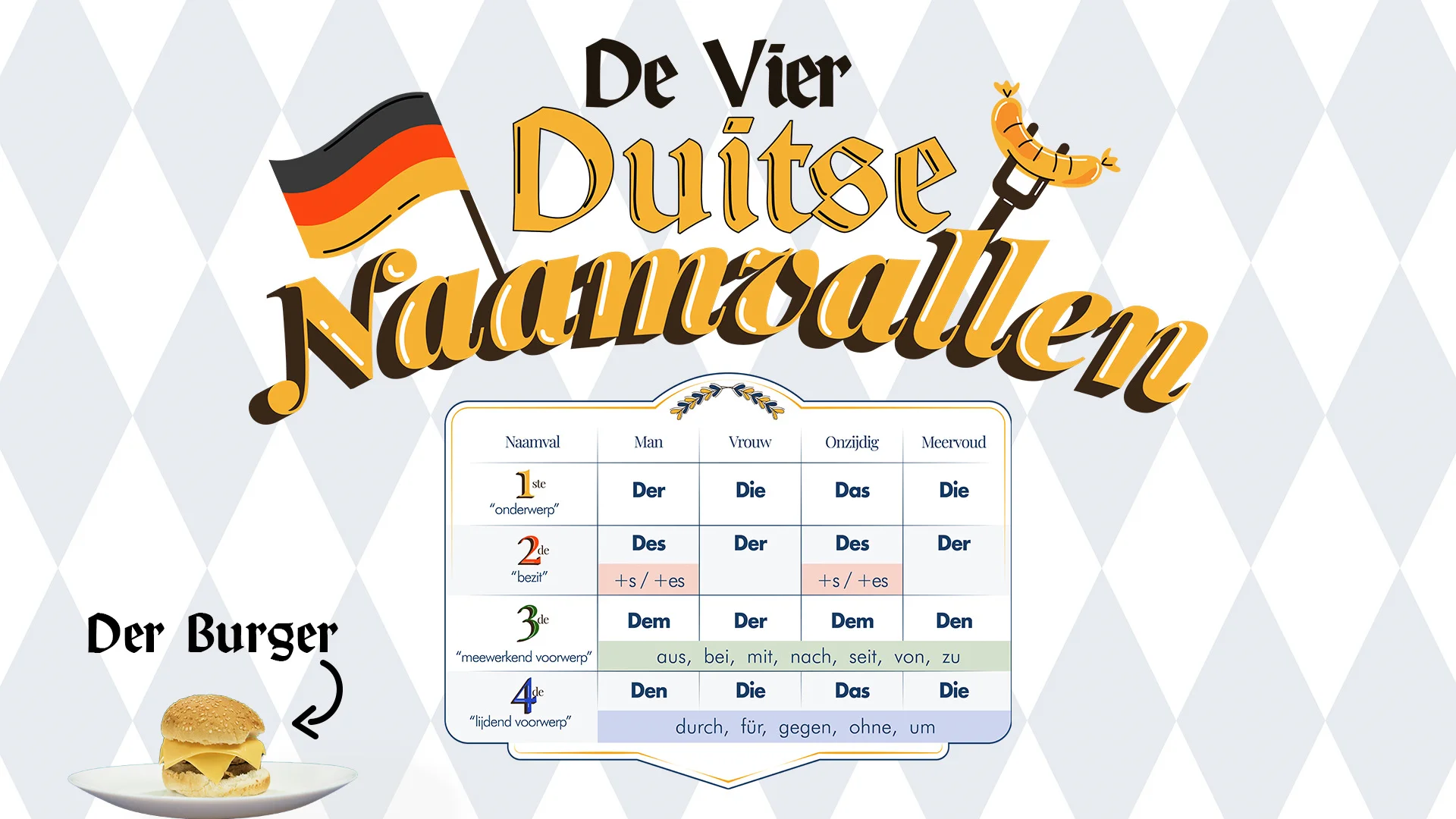 De Vier Duitse Naamvallen on Vimeo - Duitse Naamvallen Mit Nach Bei