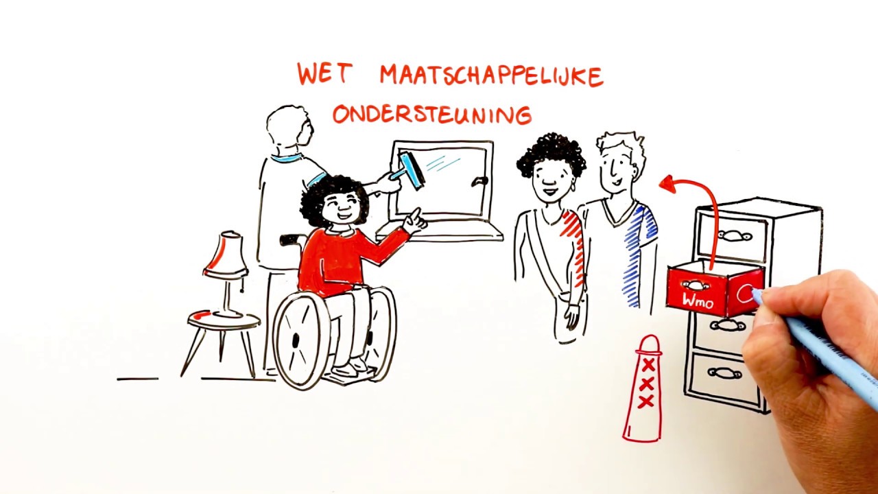 De vier wetten in zorg en welzijn, kort uitgelegd door Markant - YouTube - Wat Is Welzijn In De Zorg
