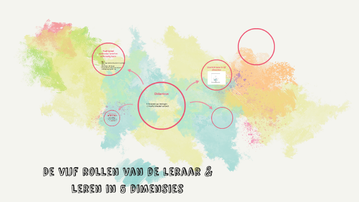 De vijf rollen van de leraar & Leren in 5 dimensies by R Nooder on Prezi - Vijf Rollen Van De Leraar