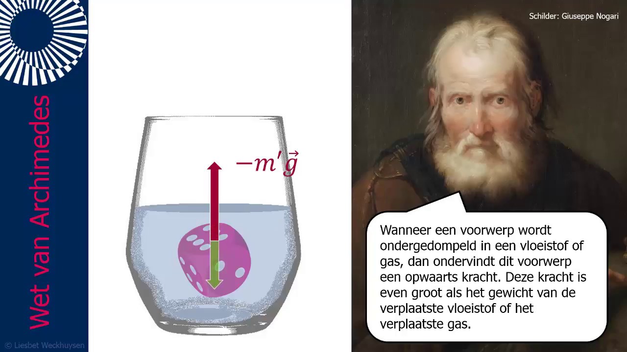 De wet van Archimedes - YouTube - Wat Is De Wet Van Murphy