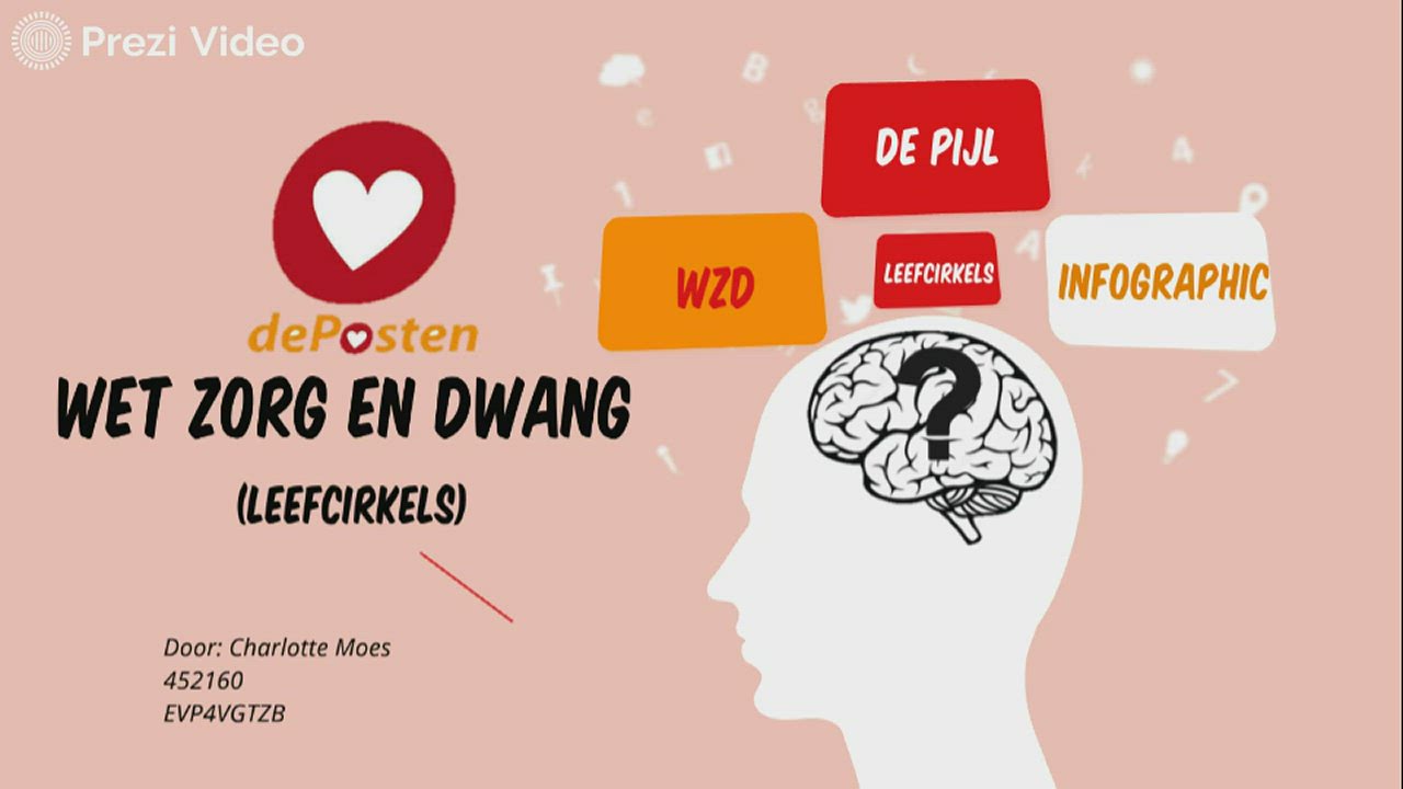 De Wet Zorg En Dwang