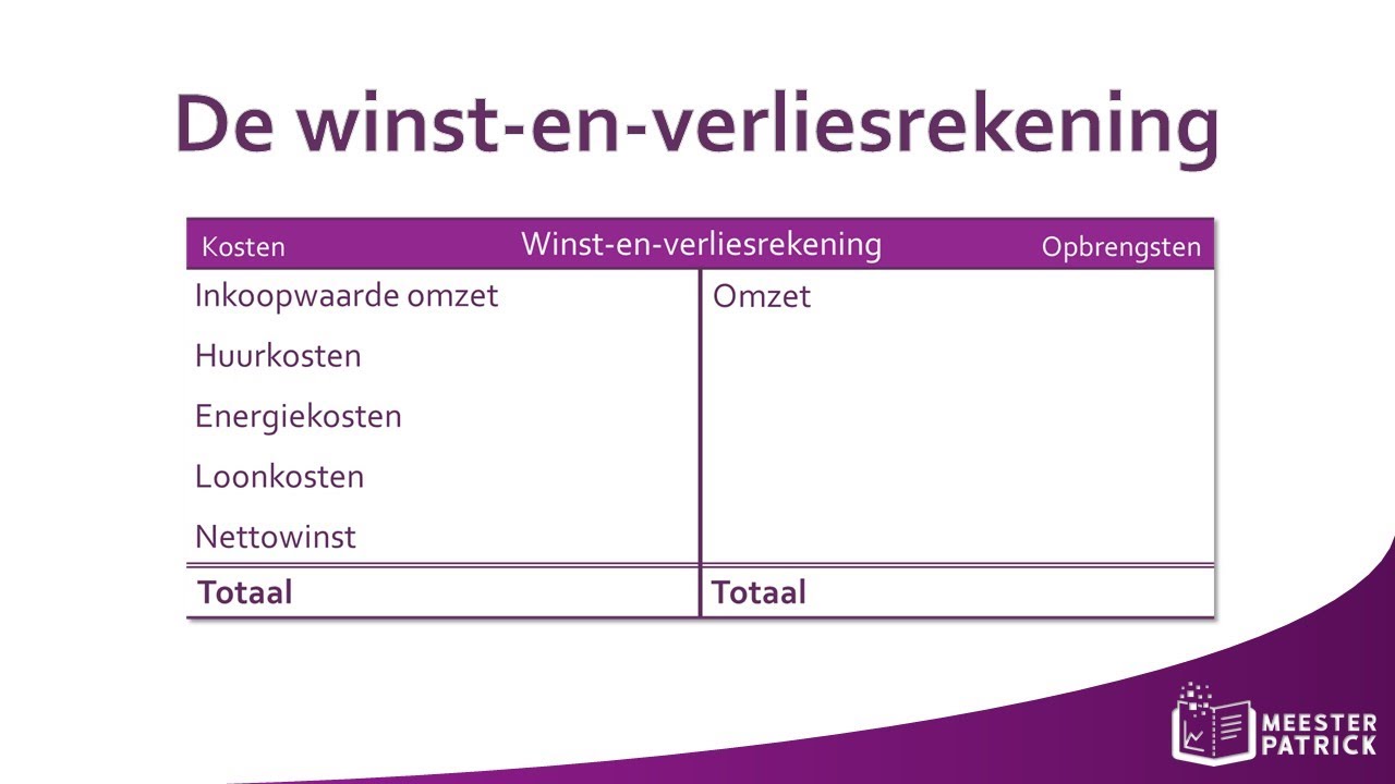 De winst-en-verliesrekening | Bedrijfseconomie - YouTube - Wat Is Een Commanditaire Vennootschap
