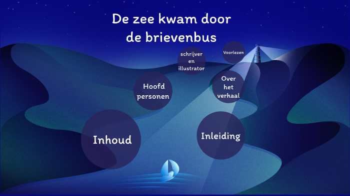 Het Water Kwam Door De Brievenbus