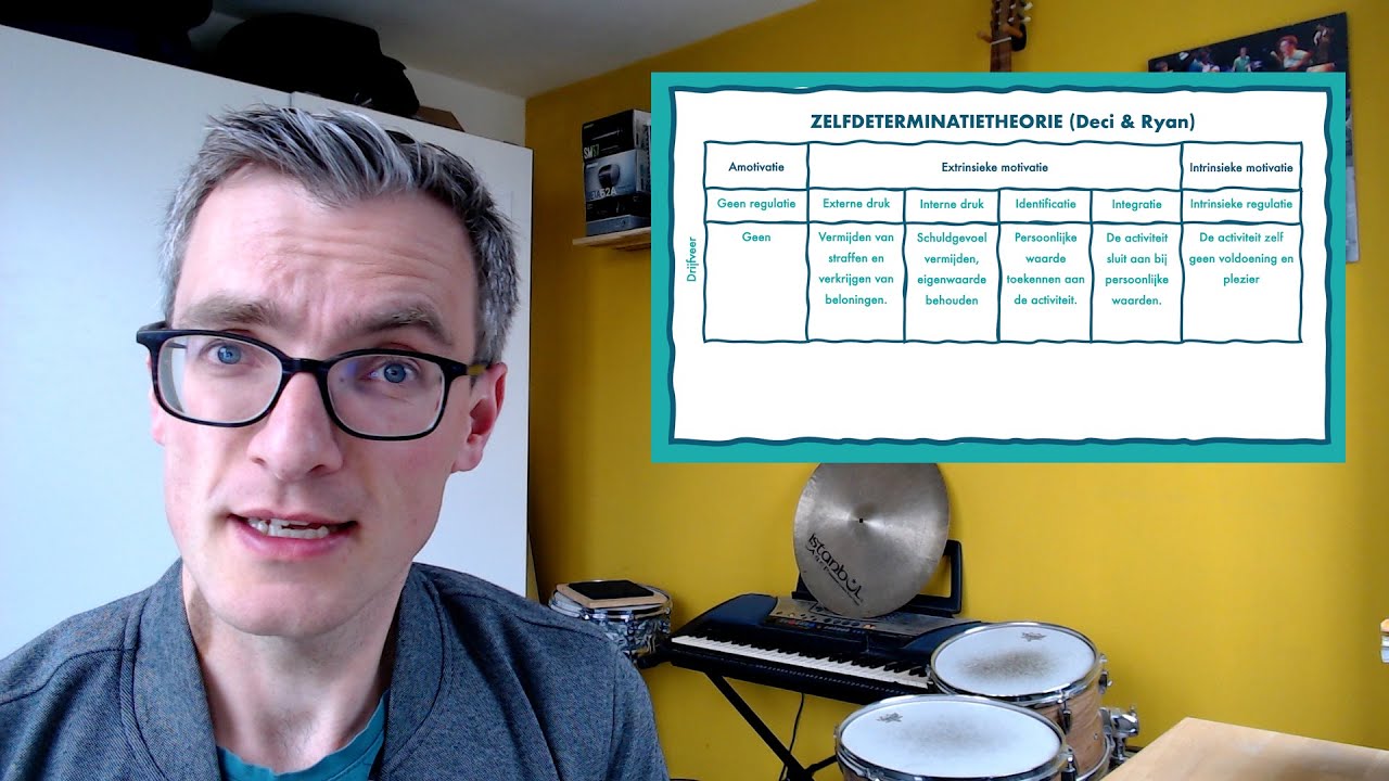 De zelfdeterminatietheorie van Deci & Ryan (Motivatie) - YouTube - Motivatie Theorie Deci En Ryan