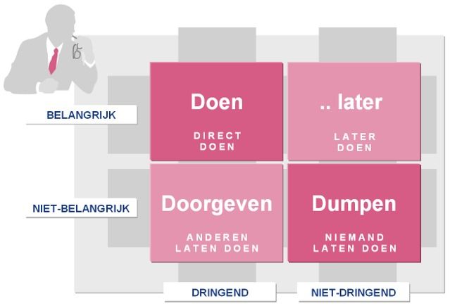 Covey 7 Eigenschappen Samenvatting Pdf
