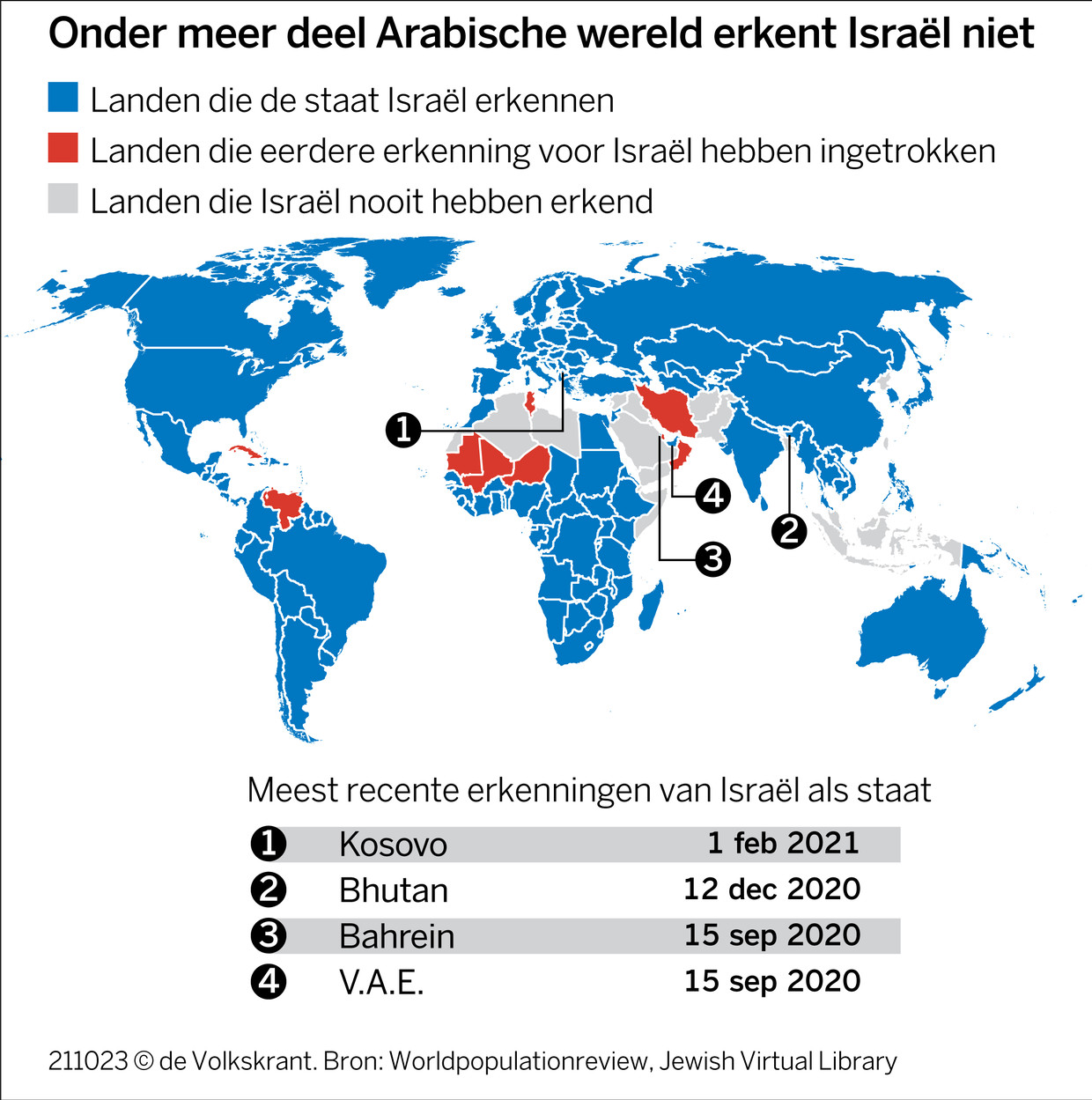 Debating in Europe about recognizing Palestine as a state, Israel has - Welke Landen Erkennen Het Internationaal Strafhof Niet