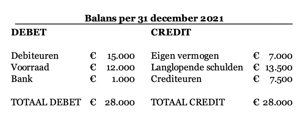 Wat Is Debet En Credit