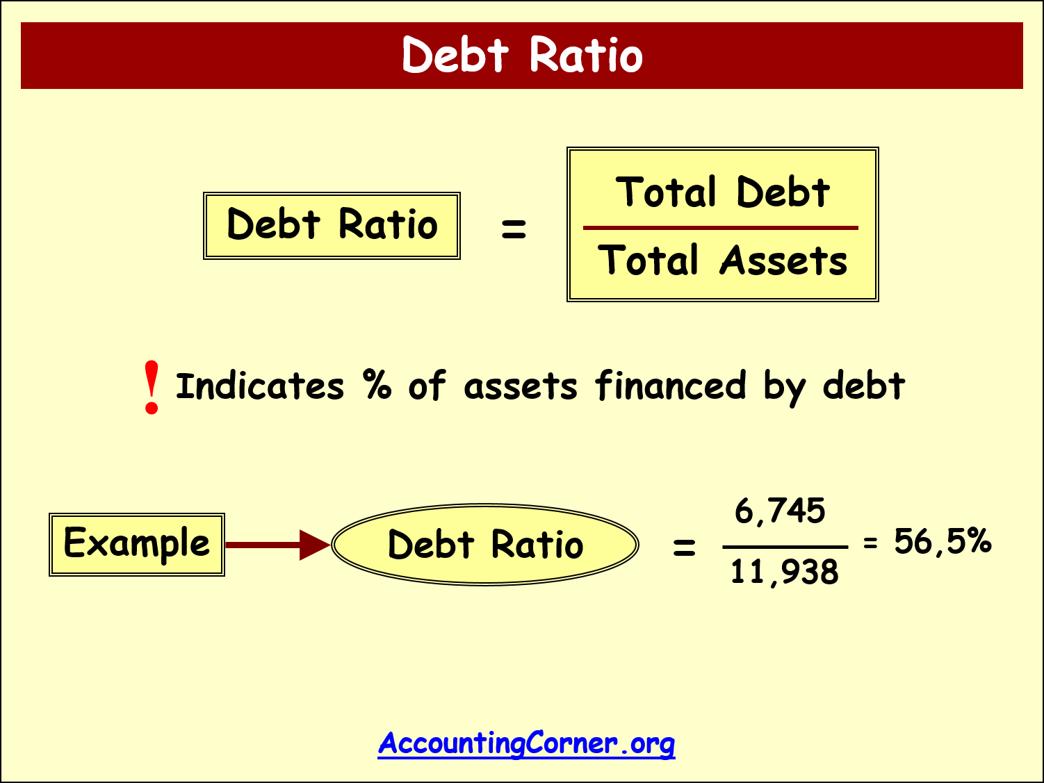 debt_to_asset_ratio_formula - Wat Is Een Goede Debt Ratio