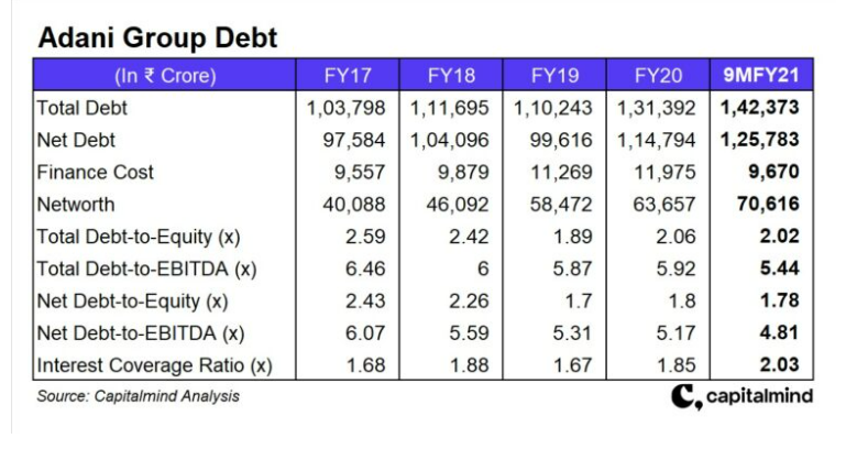 Debt to EBITDA Ratio - Wat Is Een Goede Debt Ratio