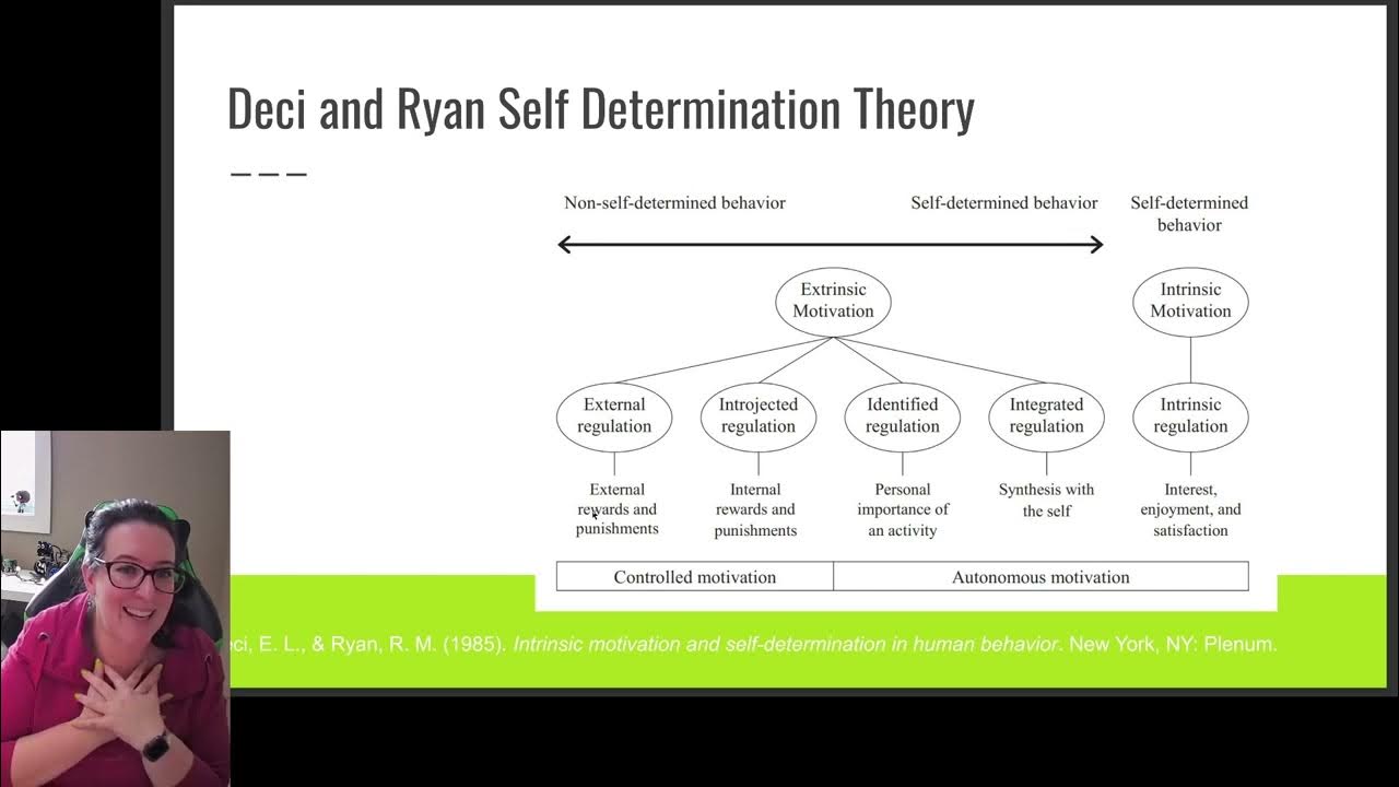 Deci and Ryan Motivational Theory - YouTube - Motivatie Theorie Deci En Ryan