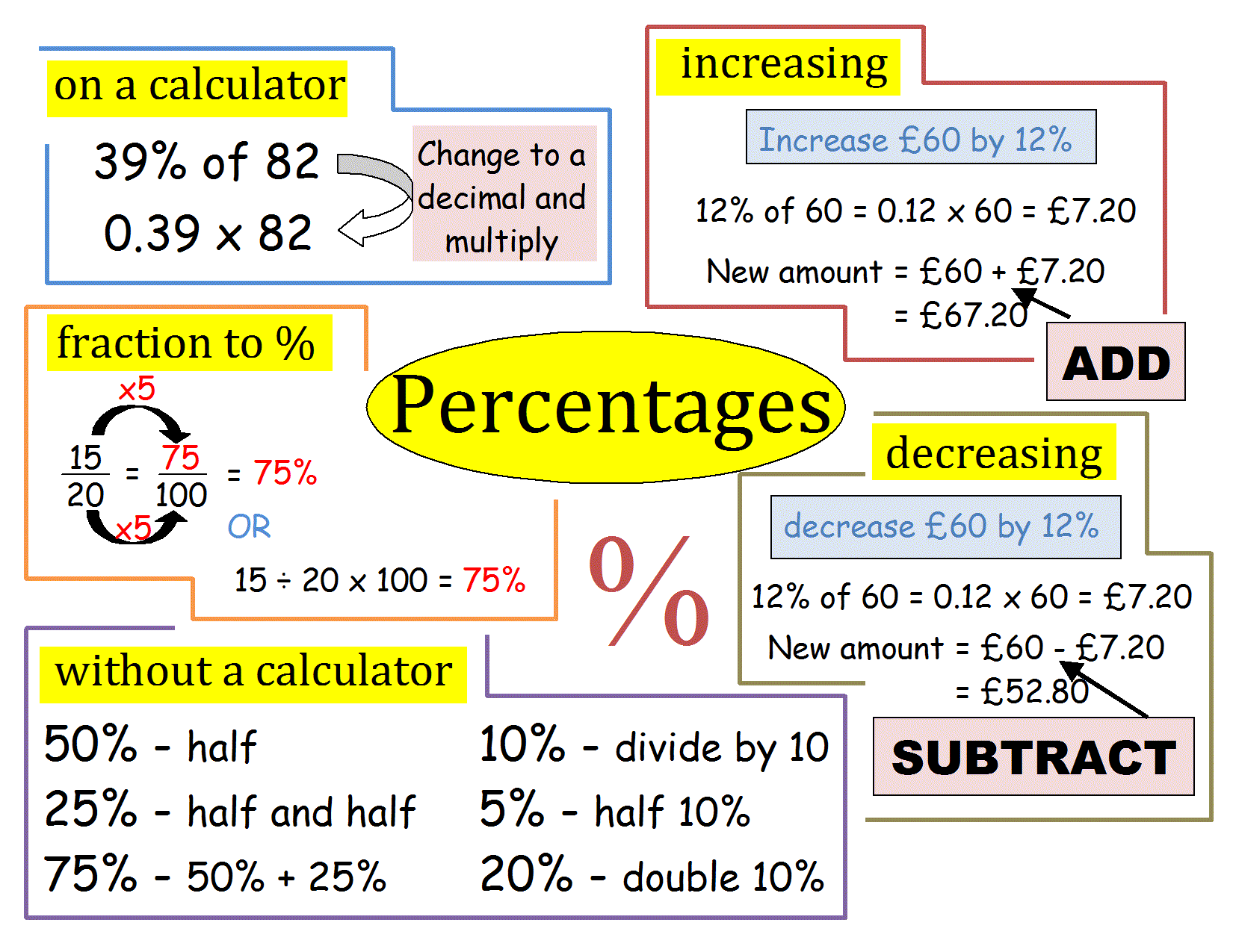 Decimals, Percentages & Fractions - B. R. E. A. K. - Percentage Zuurstof In Het Bloed