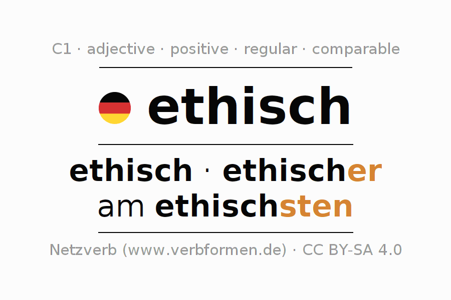 Declension and comparison German "ethisch" - All cases of adjective - Ethisch Dilemma Voorbeelden Dagelijks Leven