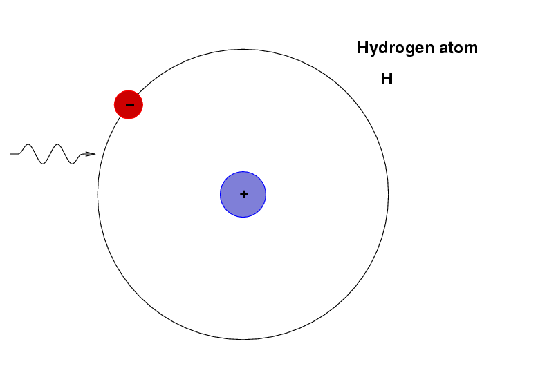 Deep inside some stars,the conditions --- temperature, pressure - Lid Van De Tweede Kamer Der Staten-generaal Van Nederland