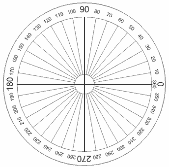 Degree Of Freedom For F Test