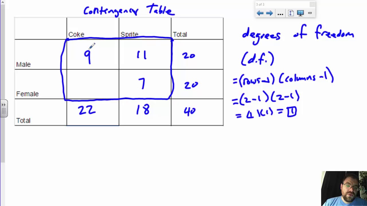 Degrees of Freedom Explained - YouTube - Degrees Of Freedom F Statistic