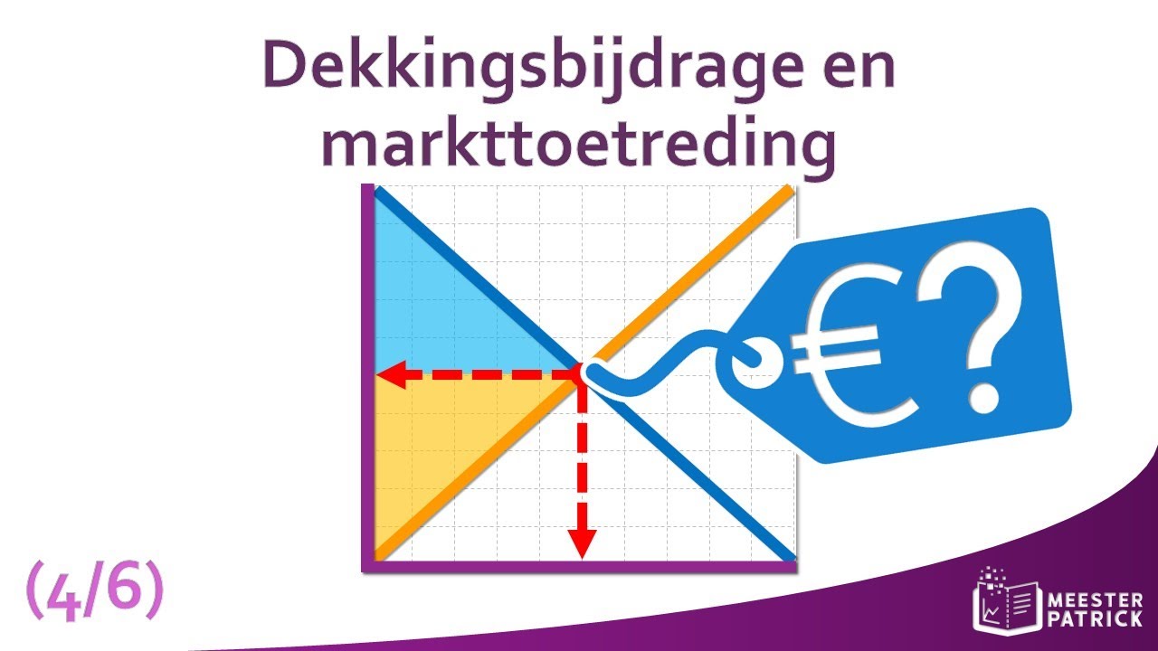 Dekkingsbijdrage en markttoetreding | (Break-evenanalyse 4/6 - Hoe Bereken Je De Dekkingsbijdrage