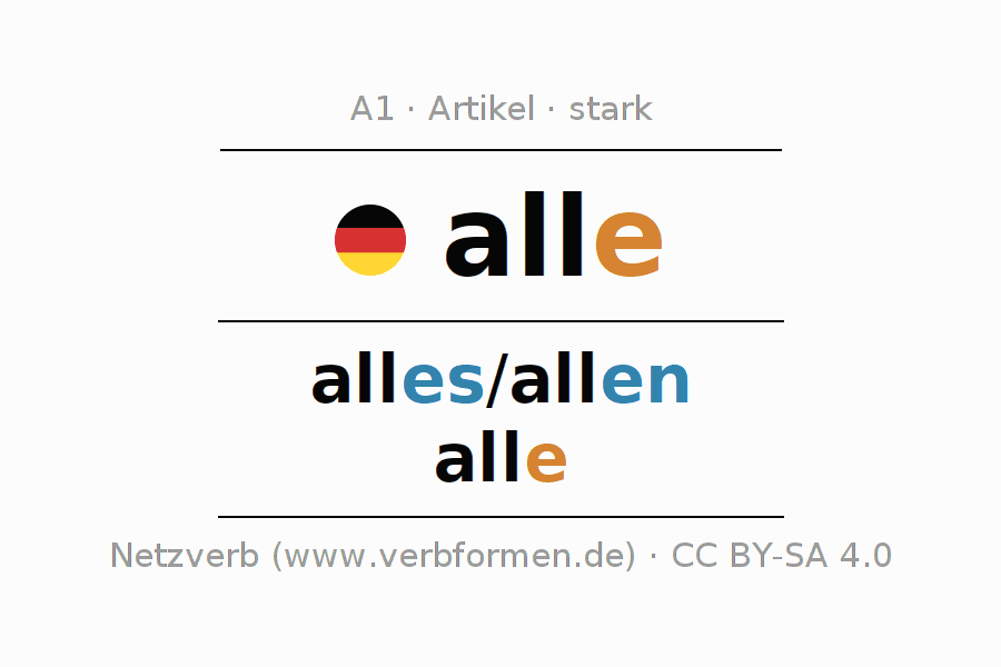 Deklination "alle" - Alle Fälle des Artikels, Plural und Genus - Alle Oorlogen Op Dit Moment