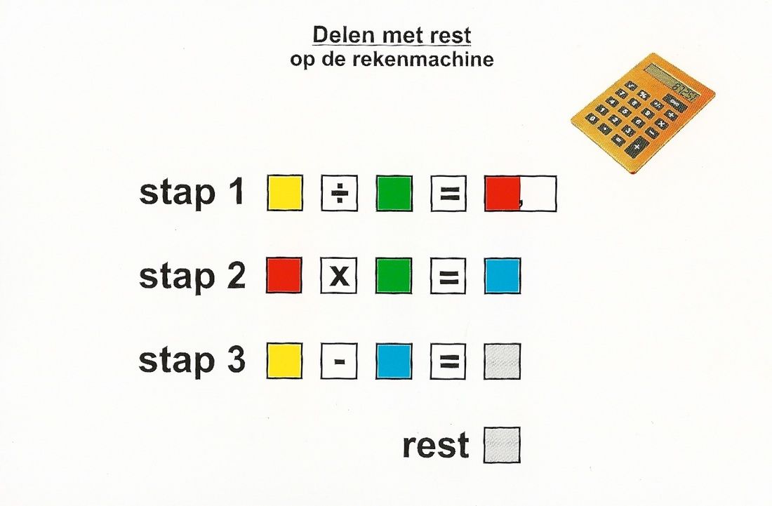 Delen Met Rest Op Rekenmachine