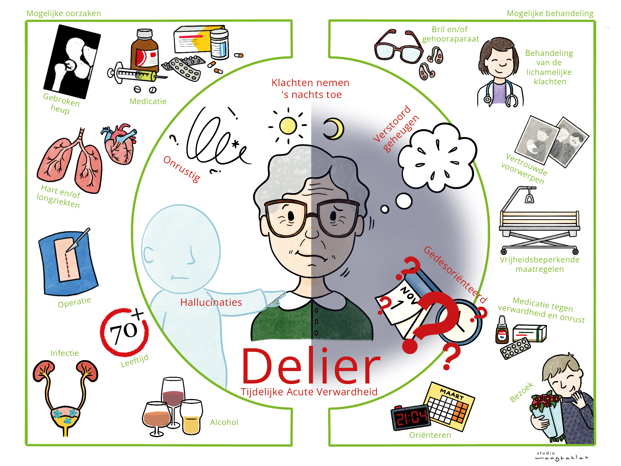Delirium / Cognitive problems / Consequences | Braininjury-explanation.com - Oorzaken Van Vallen Bij Ouderen