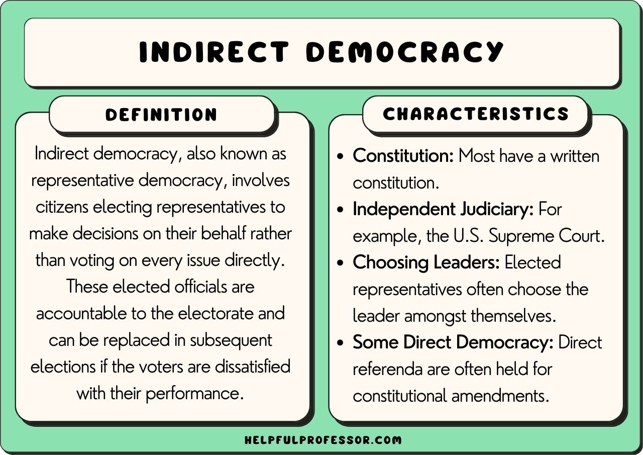 Verschil Directe En Indirecte Democratie