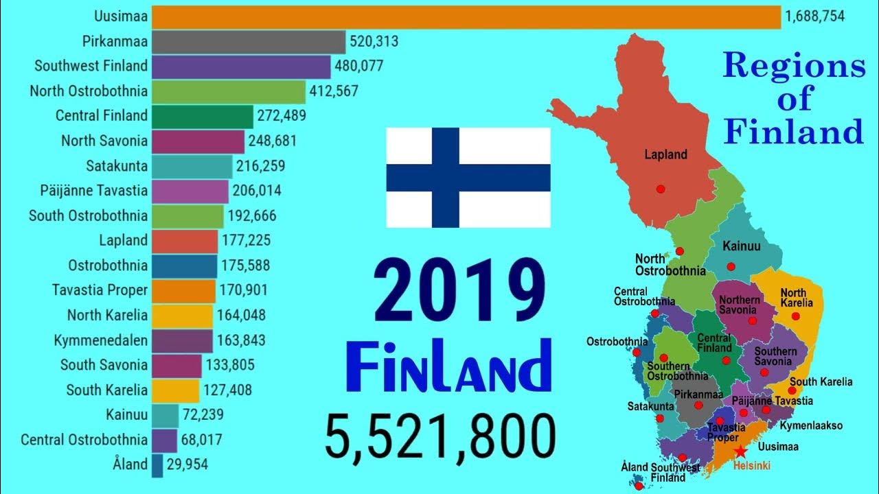 Demographic evolution of Regions in Finland (1980-2030)| TOP 10 Channel - Hoeveel Groter Is Finland Dan Nederland